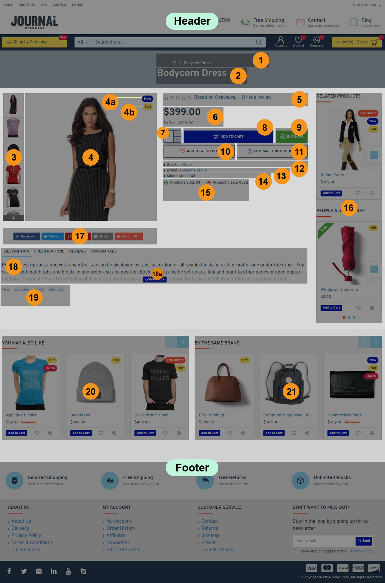 ALL PRODUCTS – Page 3